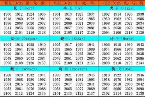 1998 屬什麼|1998年1月出生属什么生肖